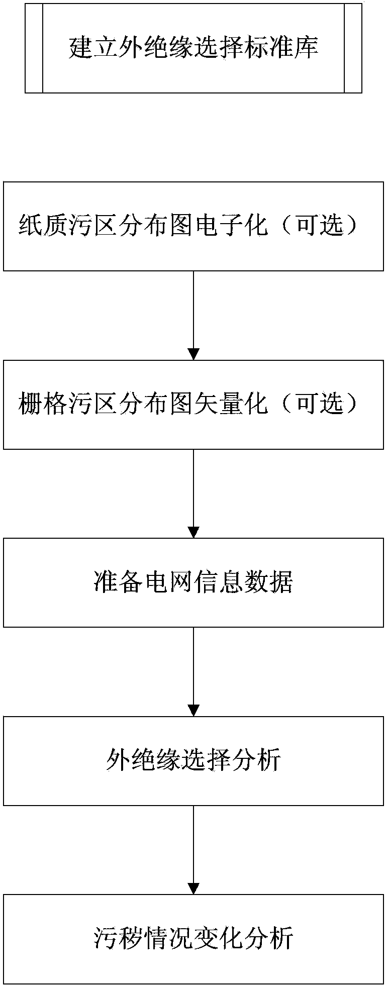 Device and method for automatically comparing power grid pollution area maps