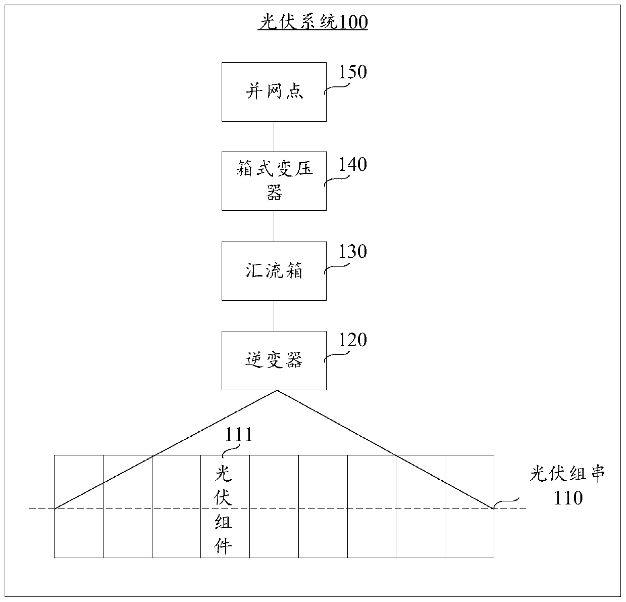 Photovoltaic module string connection method and device, equipment, and storage medium