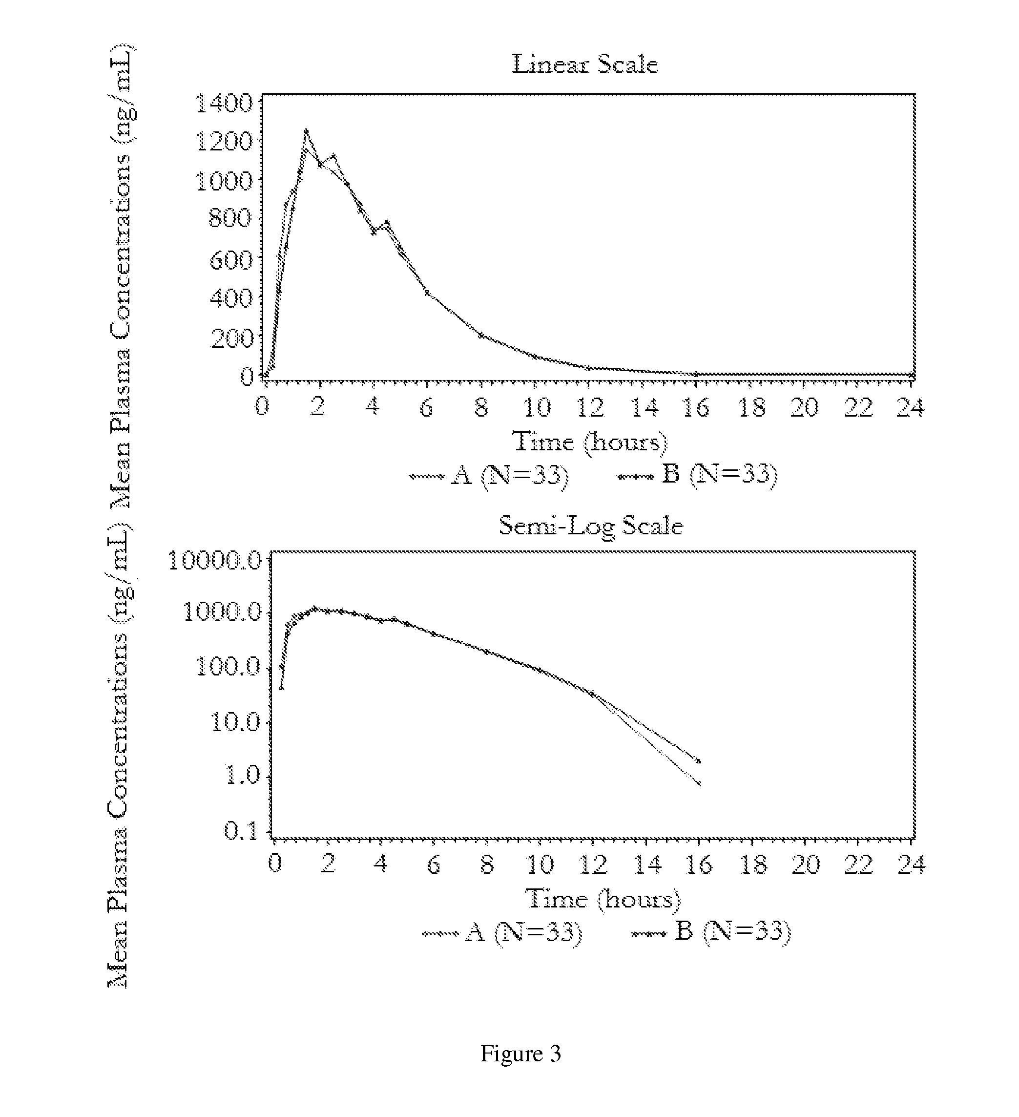 Formulation containing carbidopa, levodopa, and entacapone