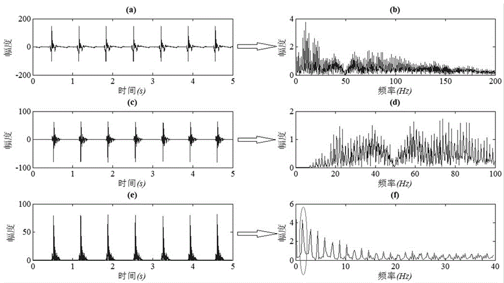 Frequency domain correlation analysis method for cardiac mapping signals
