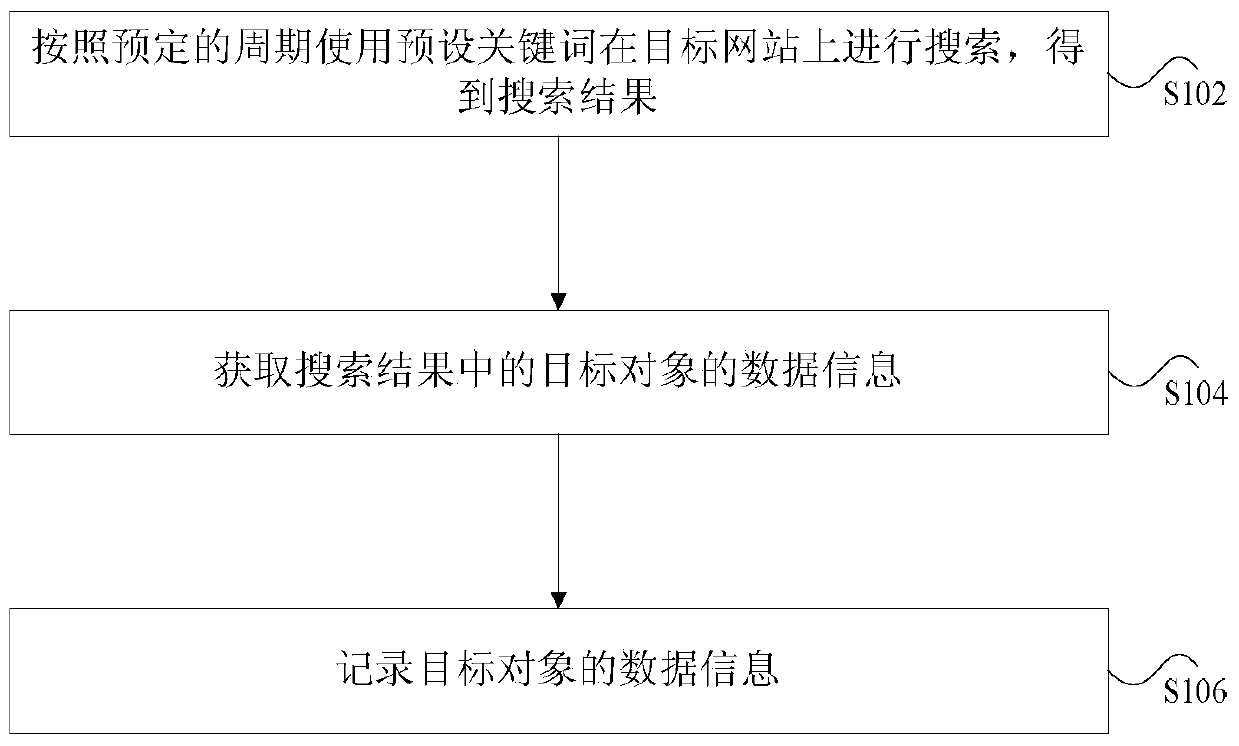 Data recording method and device