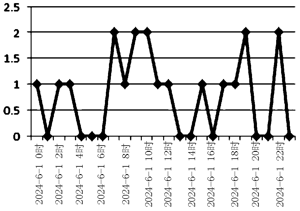 Data recording method and device