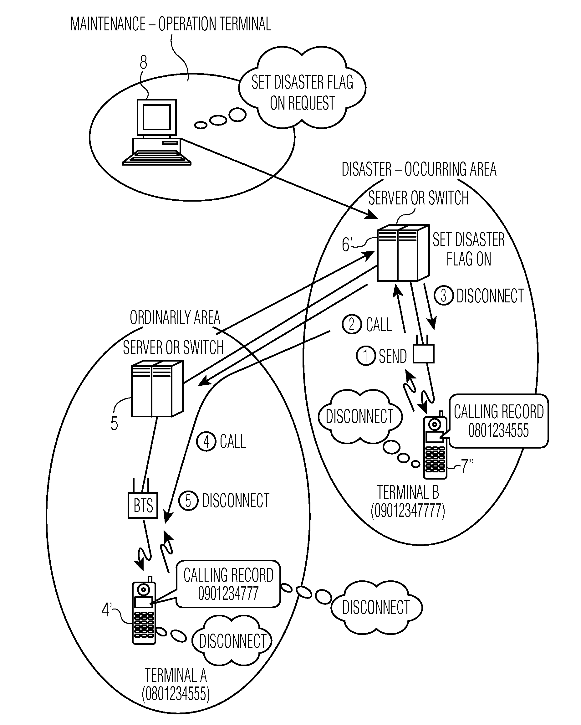 Telephone-line-connection method