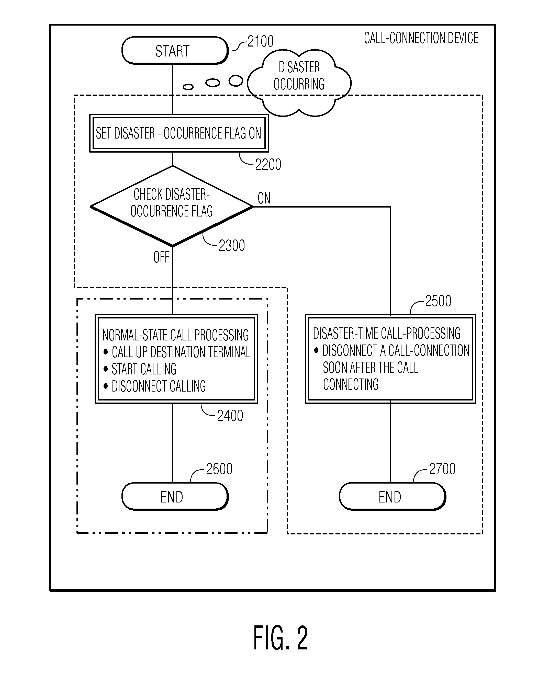 Telephone-line-connection method