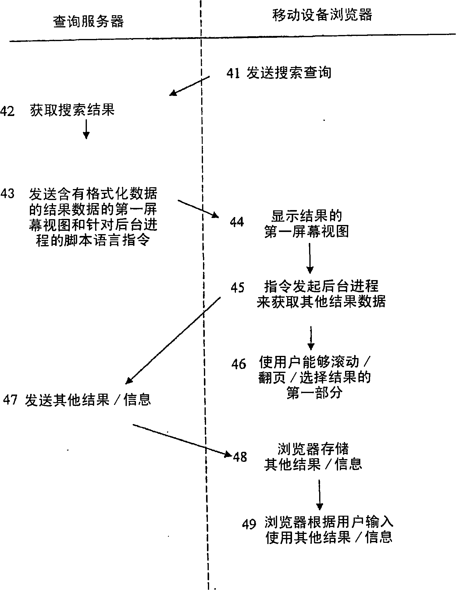 Display of search results on mobile device browser with background processing