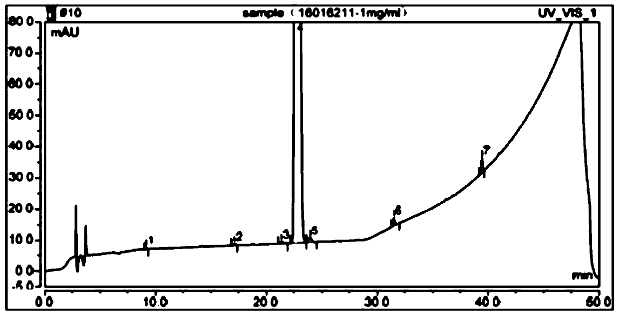 The detection method of the impurity of pravastatin sodium