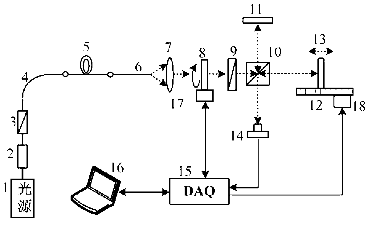 Polarization maintaining optical fiber extinction-ratio self-adaptive demodulation method