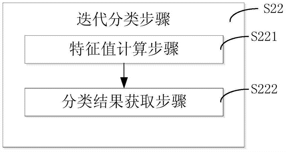 A Disambiguation Method and System for Scholars with Duplicate Names