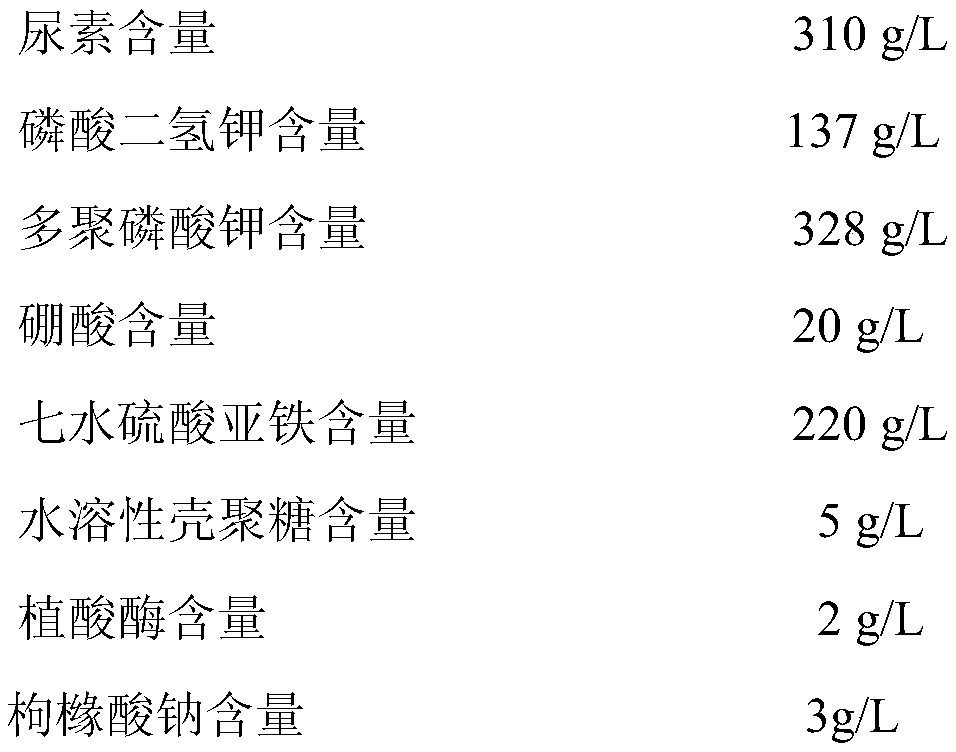 A kind of disease-resistant macroelement liquid water-soluble fertilizer and preparation method thereof