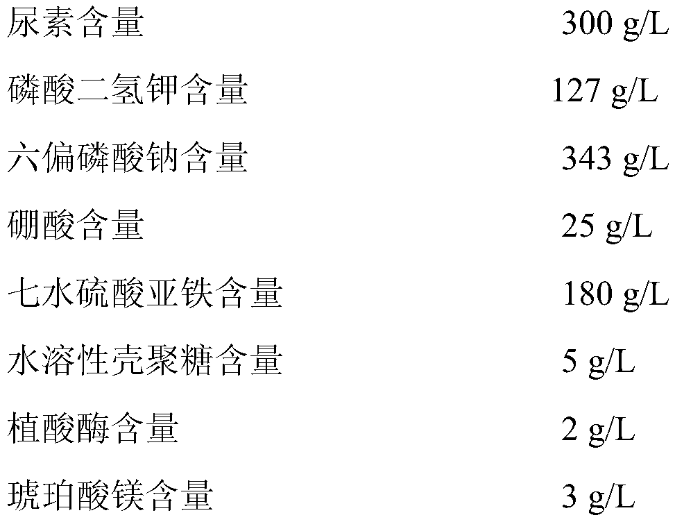 A kind of disease-resistant macroelement liquid water-soluble fertilizer and preparation method thereof