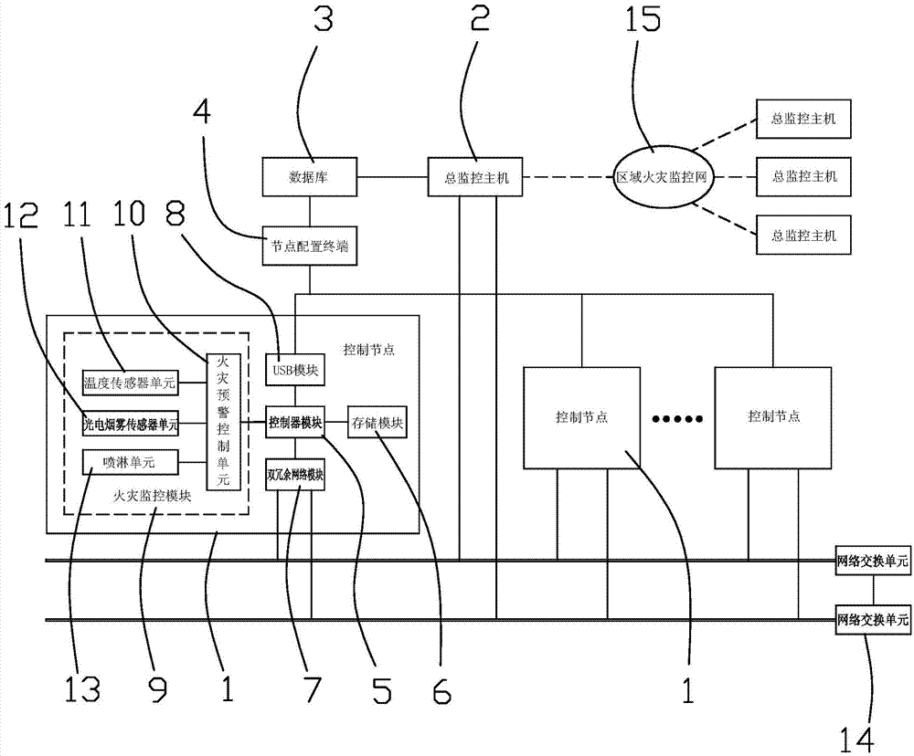 Multiple-redundancy variable master-slave fire alarm monitoring system and method