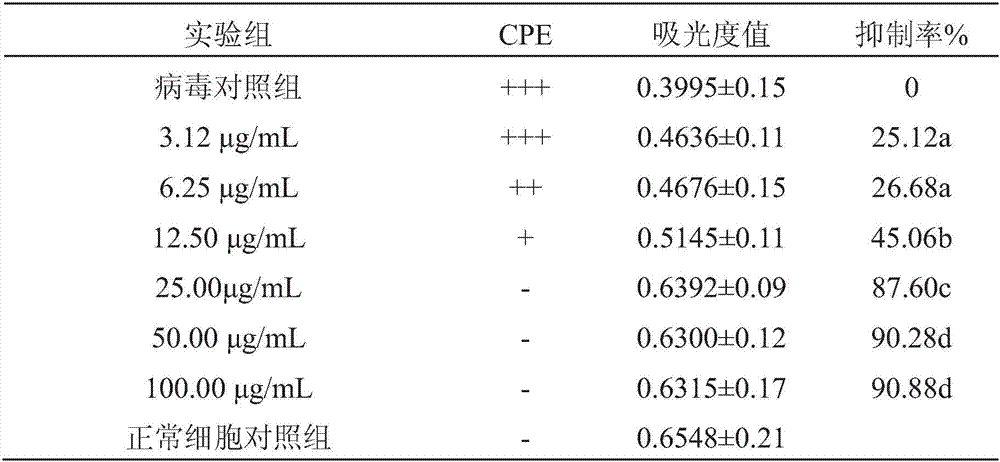 Schisandra chinensis polysaccharide extract as well as preparation method and application thereof