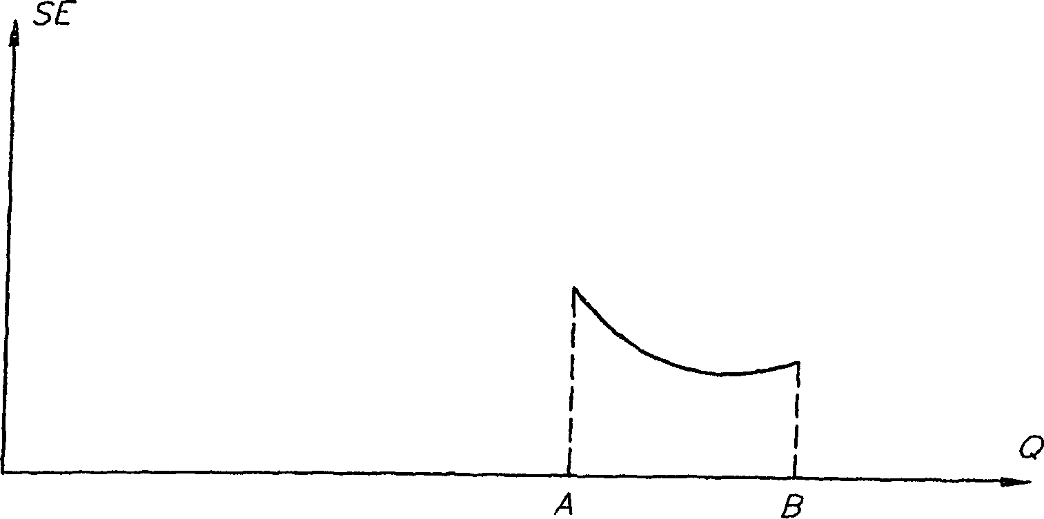 Method for controlling a compressed air installation comprising several compressors, control box applied thereby and compressed air installation applying this method