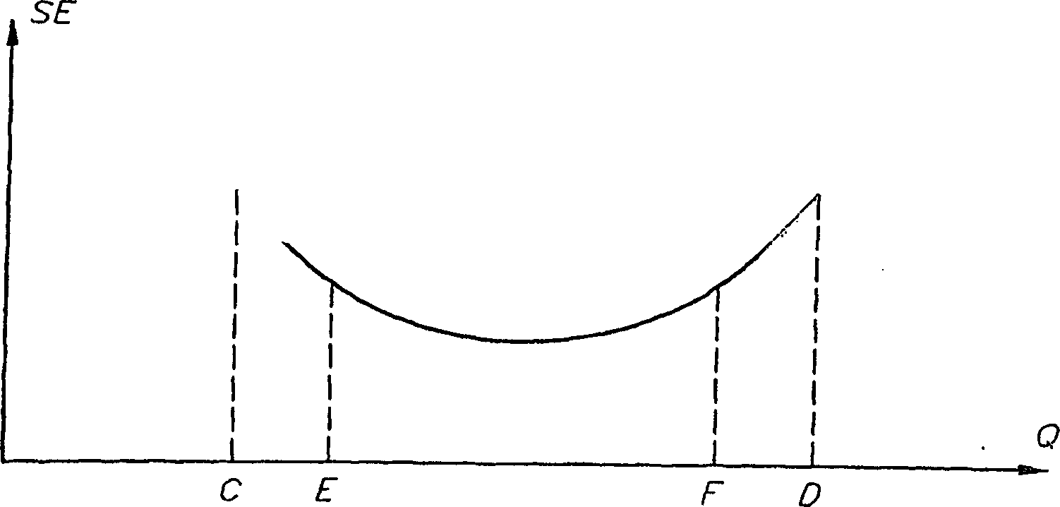 Method for controlling a compressed air installation comprising several compressors, control box applied thereby and compressed air installation applying this method