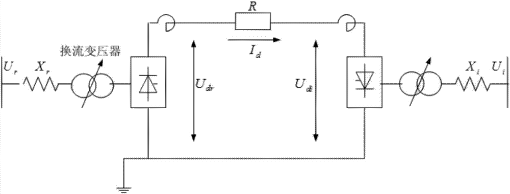 UHVDC simplification and simulation model which faces power characteristic