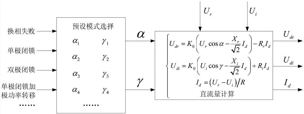 UHVDC simplification and simulation model which faces power characteristic
