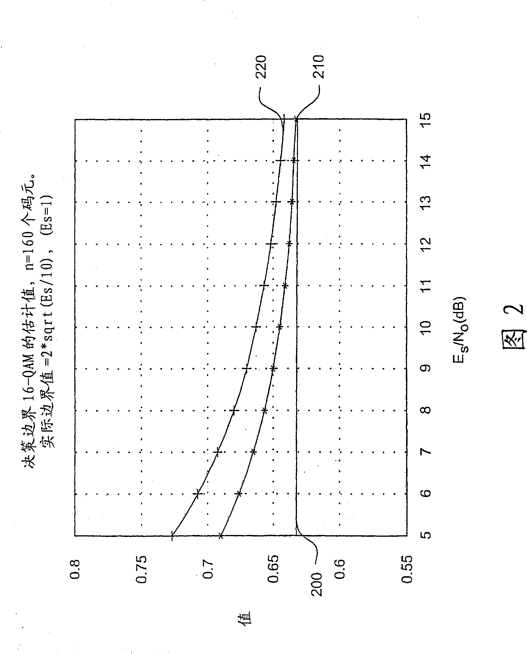 Method and system for estimating element cluster decision border of M-QAM in communication systems