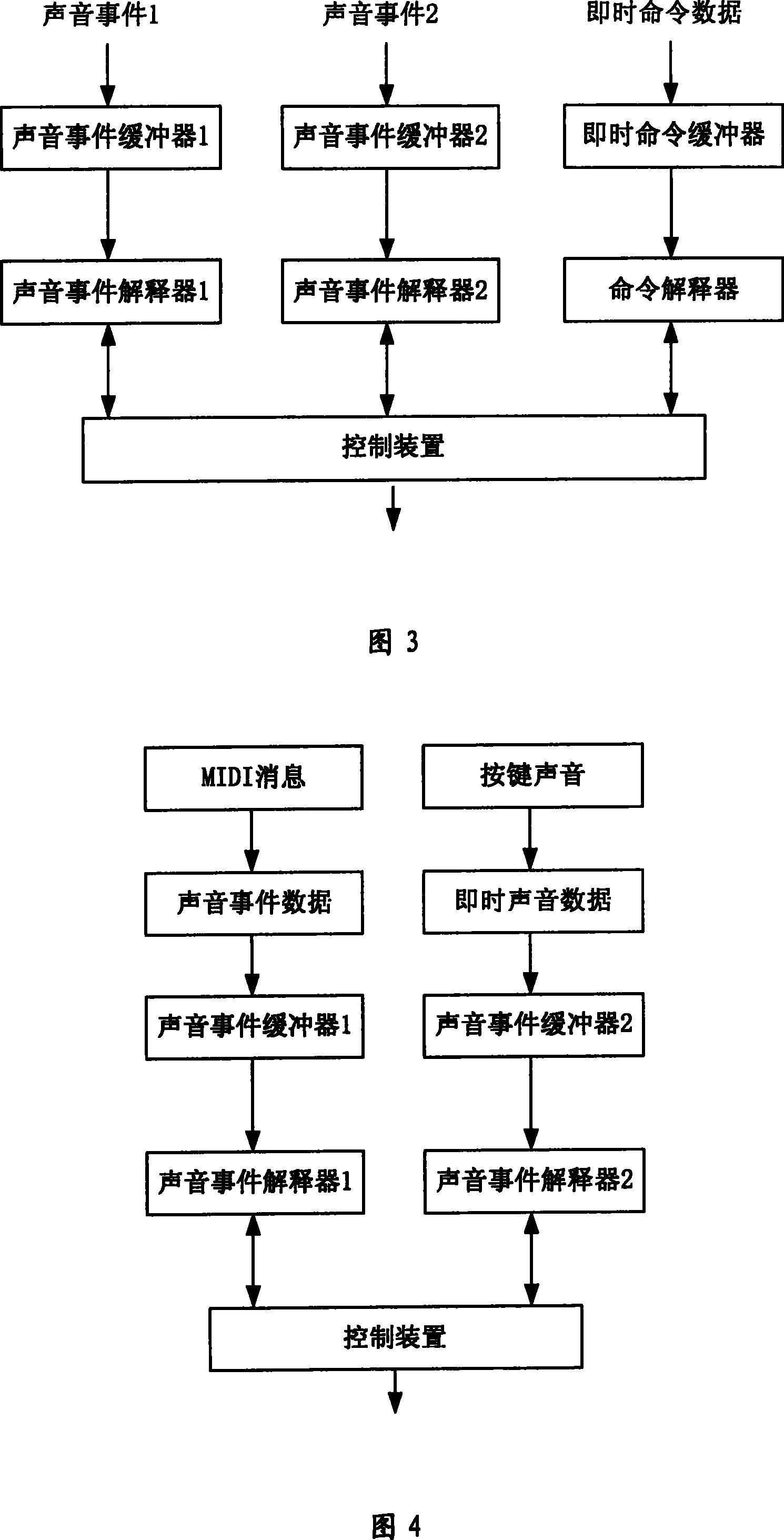 Audio frequency sequence device and sound document treatment method
