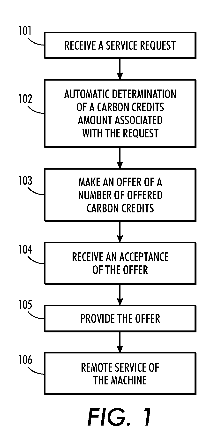 System and method of remote machine servicing Eureka Patsnap