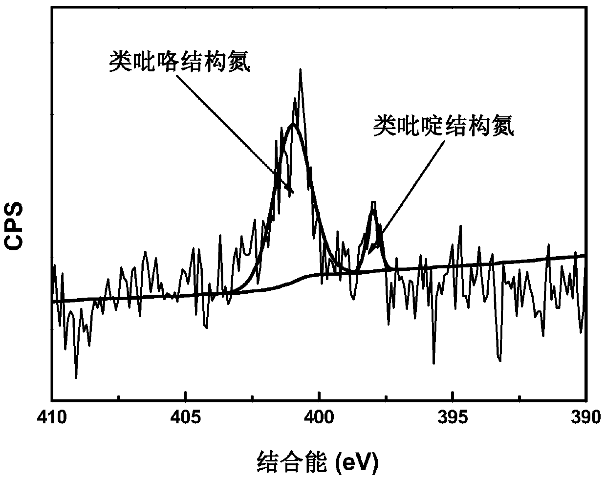 A kind of high-efficiency lithium-air battery air electrode carbon material and preparation method thereof