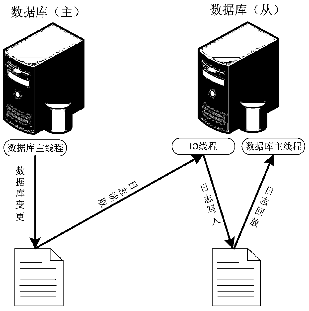 Dual-node high-availability distributed storage system