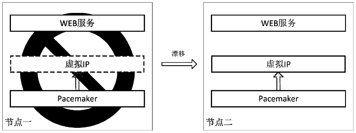 Dual-node high-availability distributed storage system