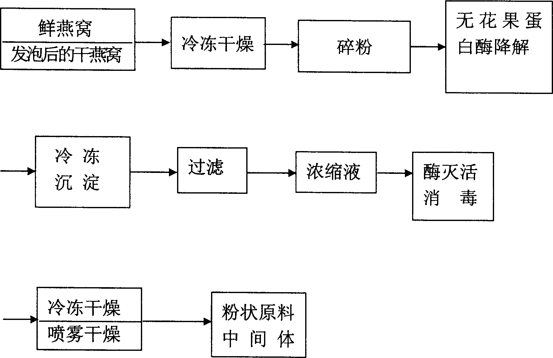 Process for preparing bird's nest polypeptide and use