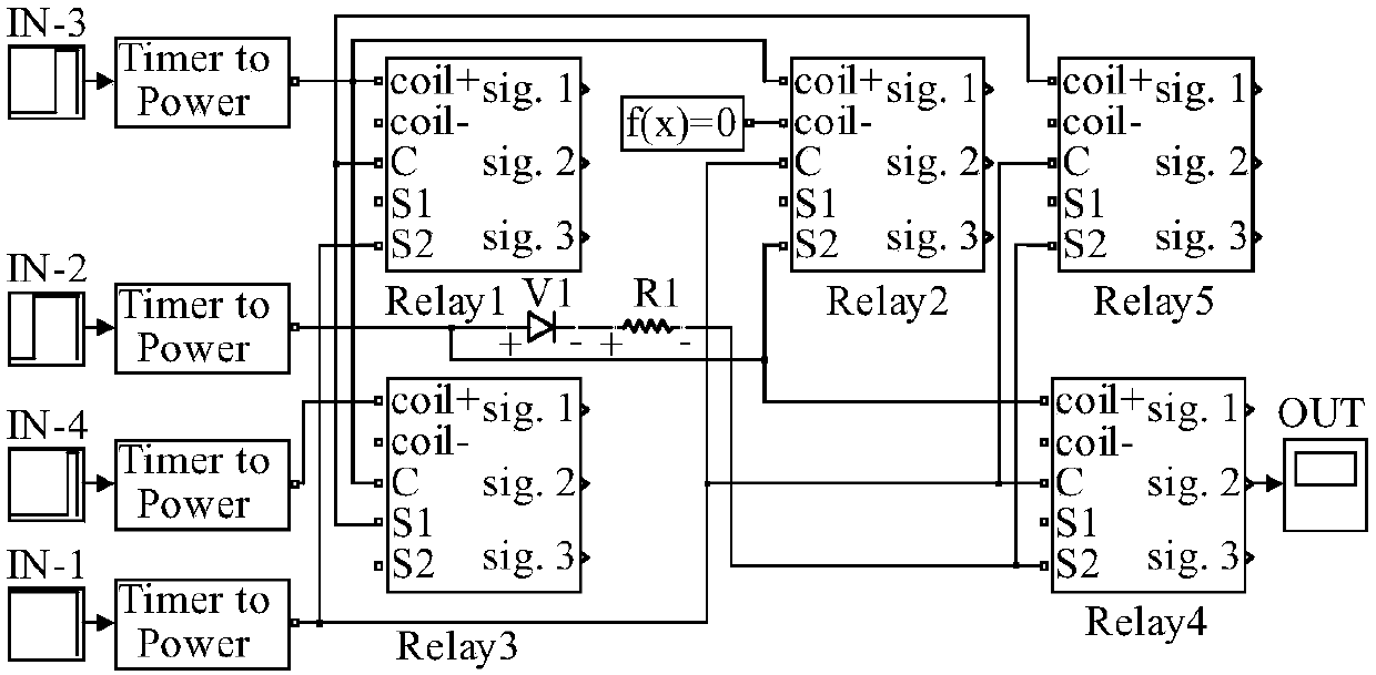 Simulation combined relay type stand-alone storage reliability assessment method