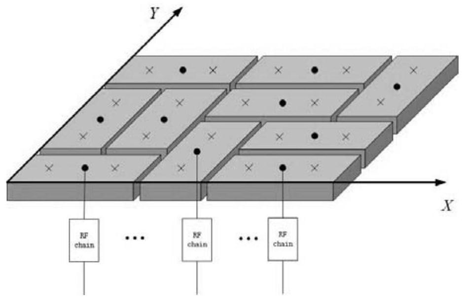 Irregular splicing sub-array framework for large-scale MIMO beam forming