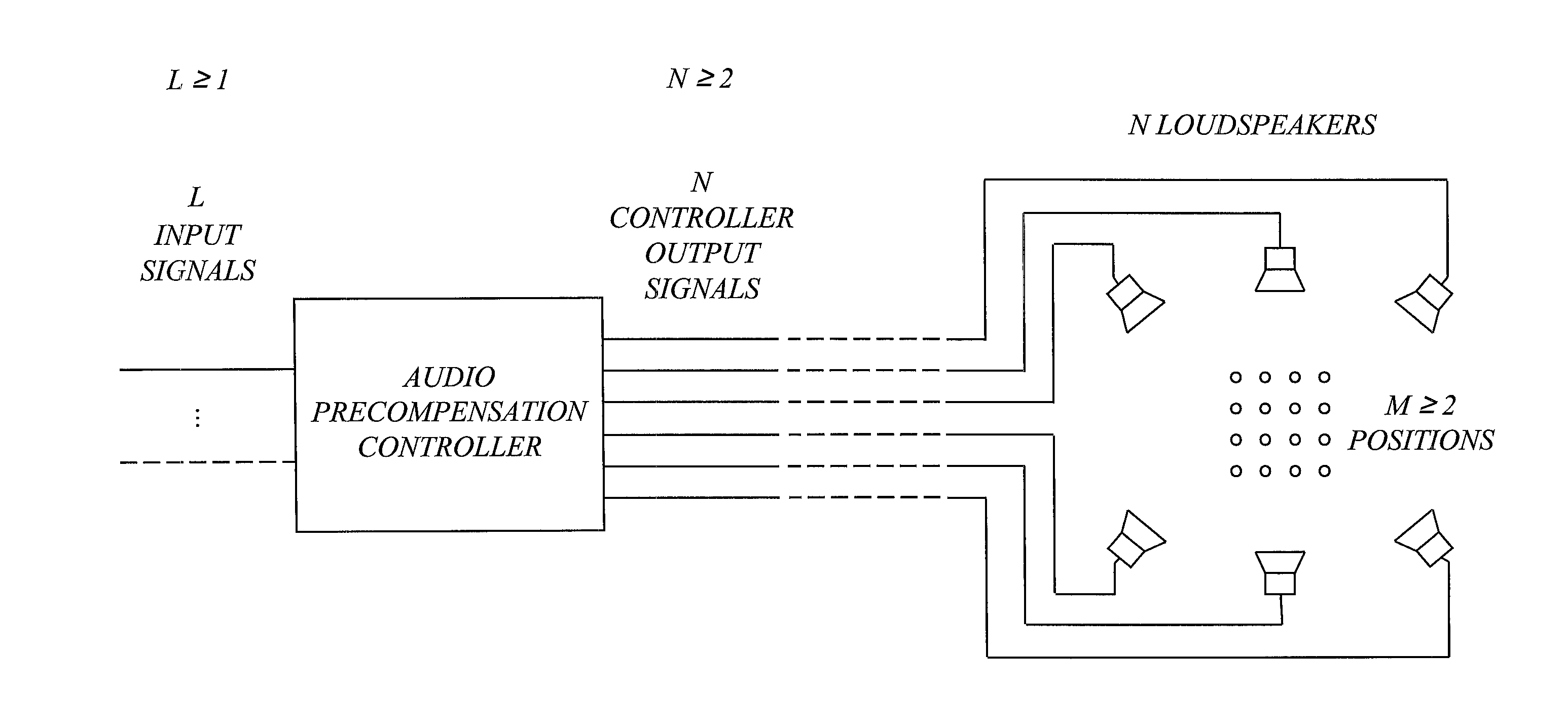 Audio Precompensation Controller Design Using a Variable Set of Support Loudspeakers