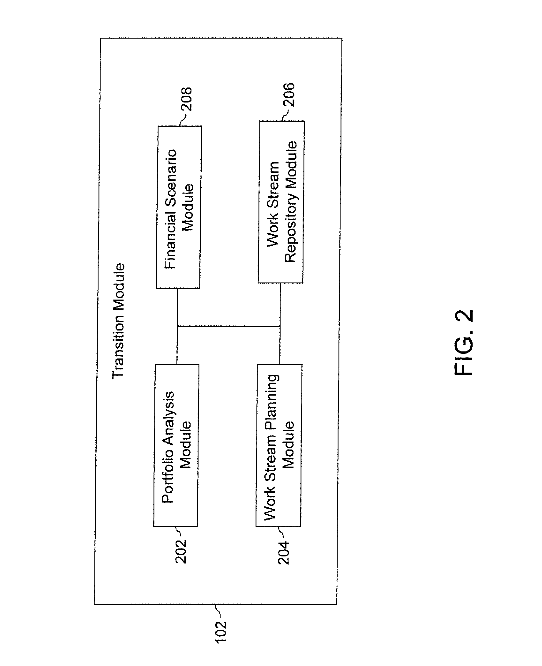 Framework for supporting transition of one or more applications of an organization