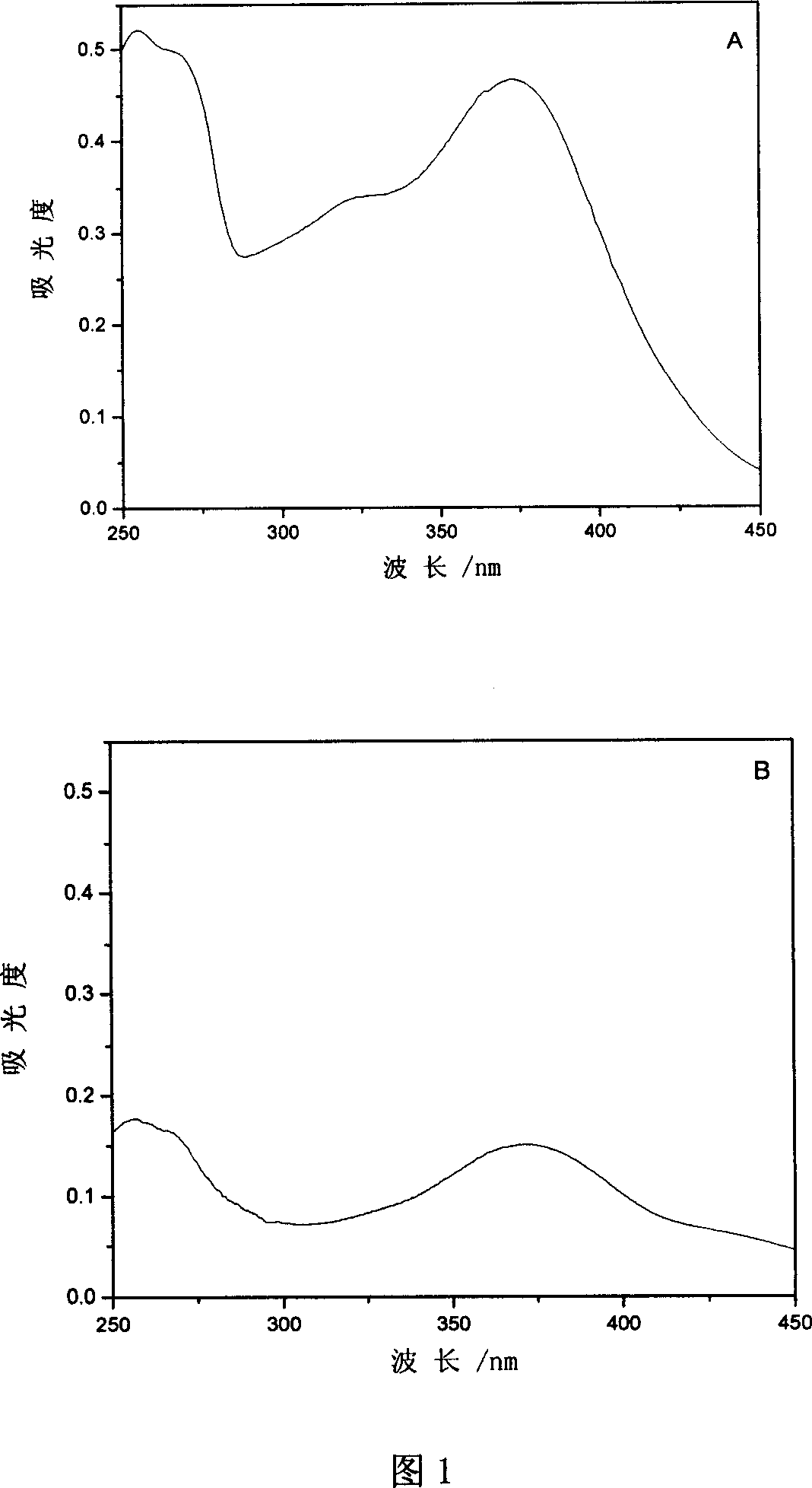 Mixture solution containing conjugate of transferrin and quercetin and its use