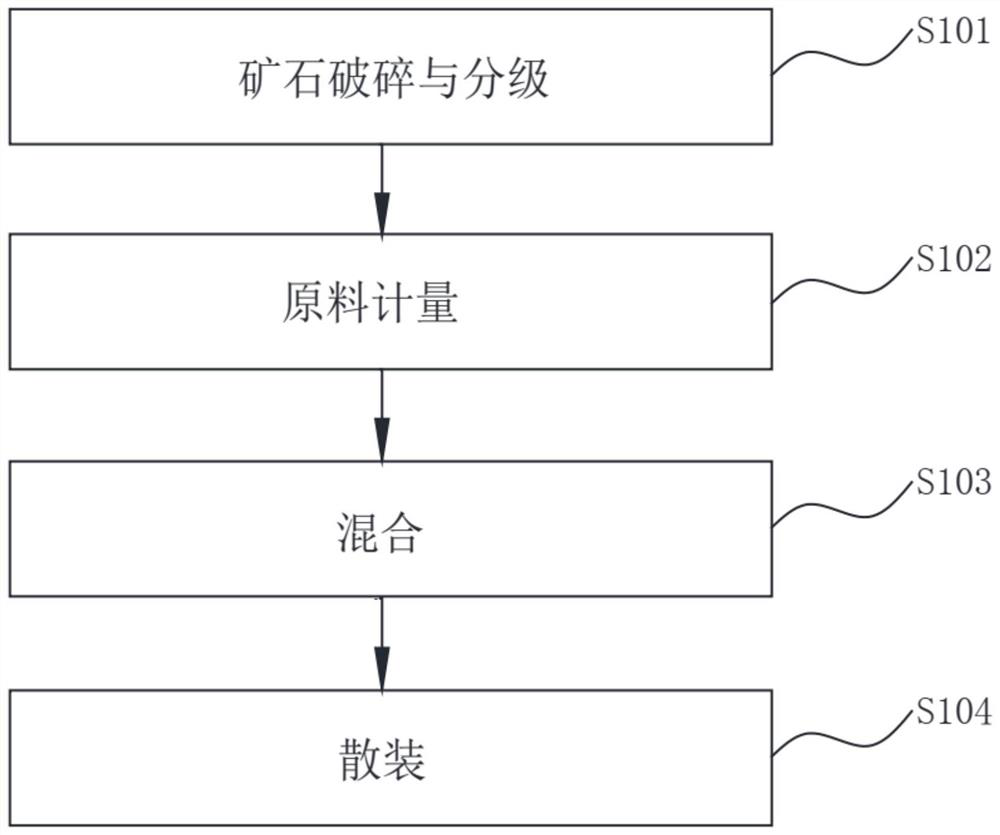 Jet dry material with low rebound rate and preparation method thereof