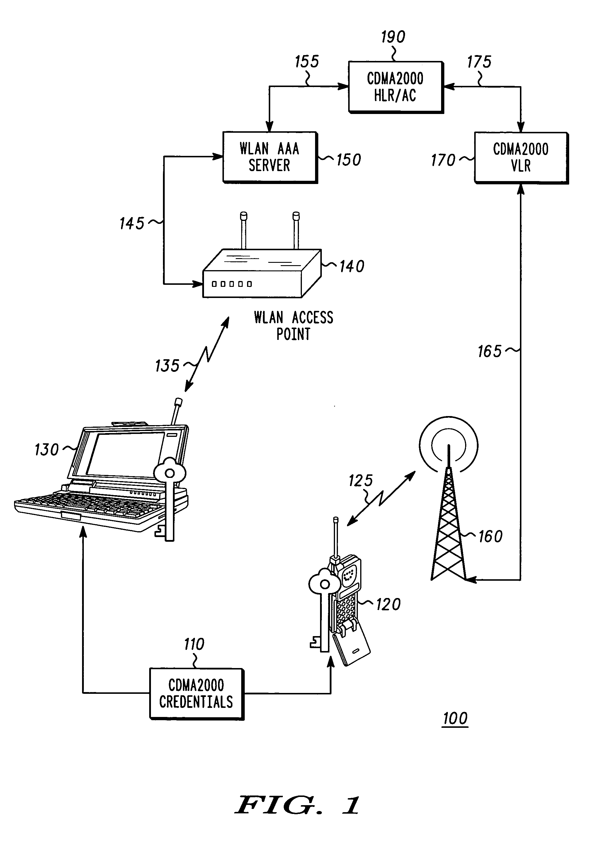 System, method and devices for authentication in a wireless local area network (WLAN)