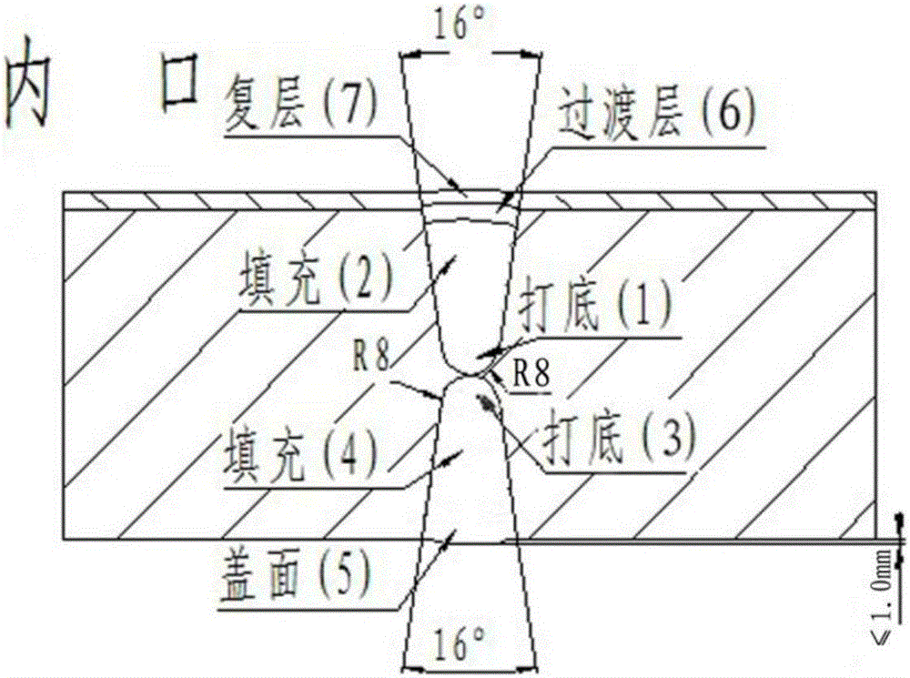 Automatic submerged arc welding method for pearlitic heat-resistant steel composite board