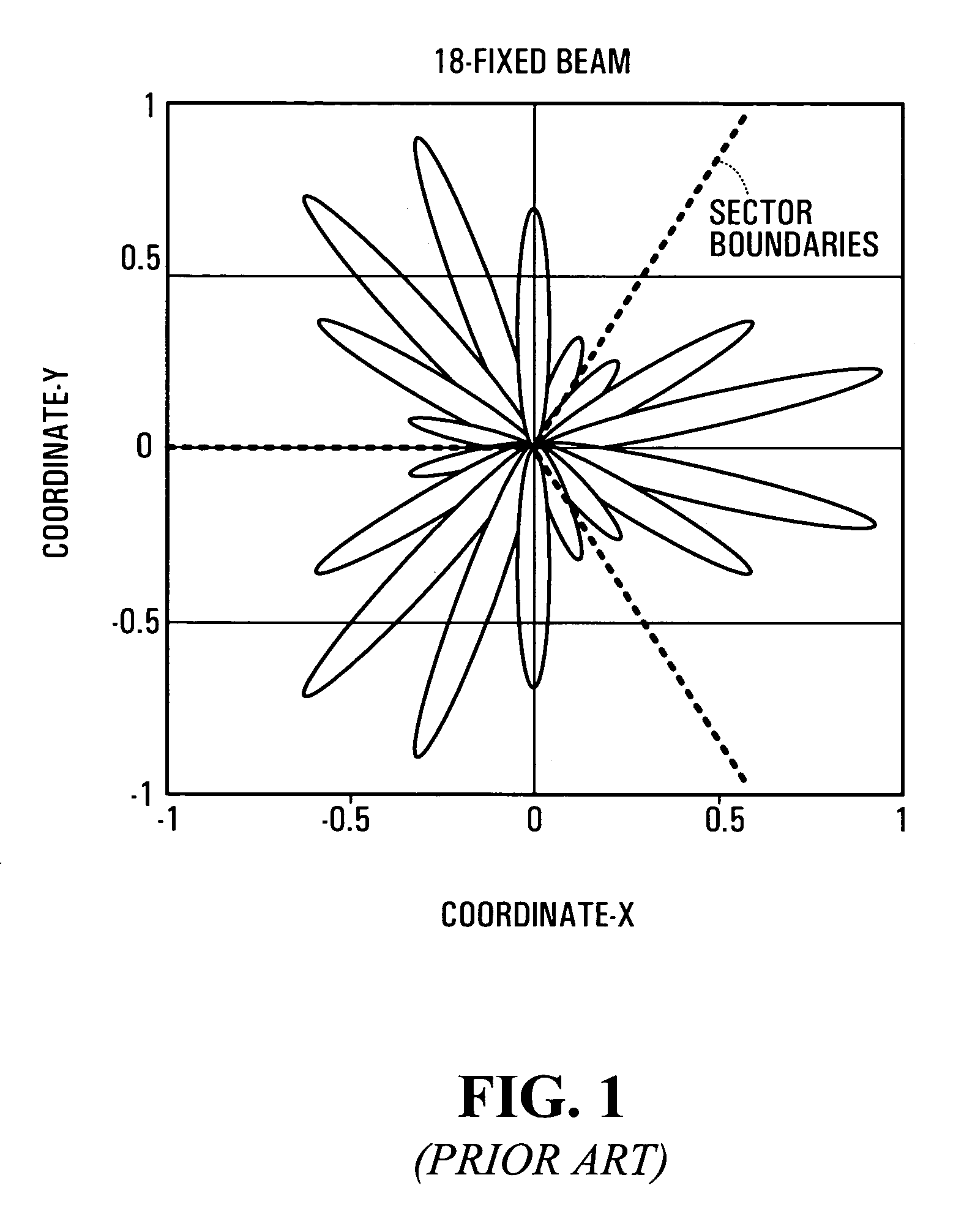 System and method for scheduling transmission from multiple-beam transmitters
