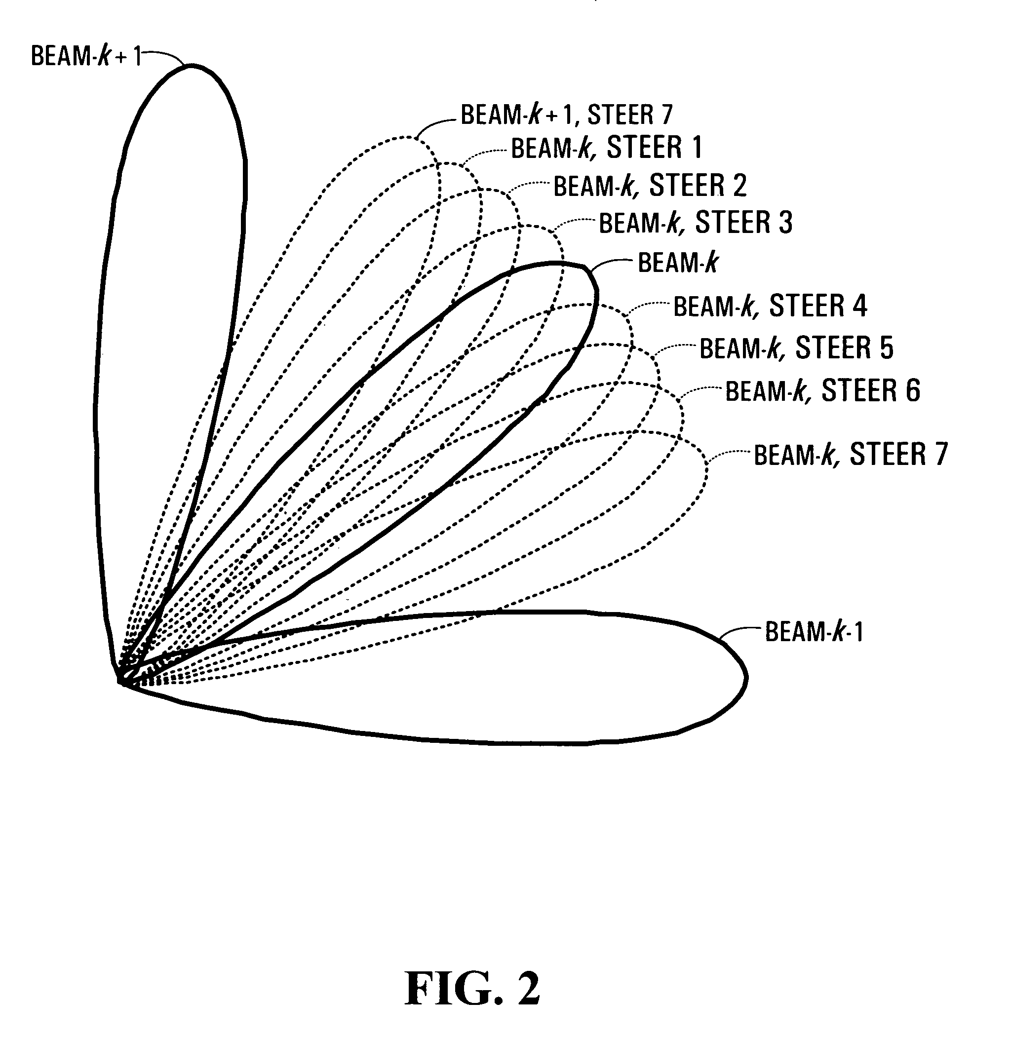 System and method for scheduling transmission from multiple-beam transmitters
