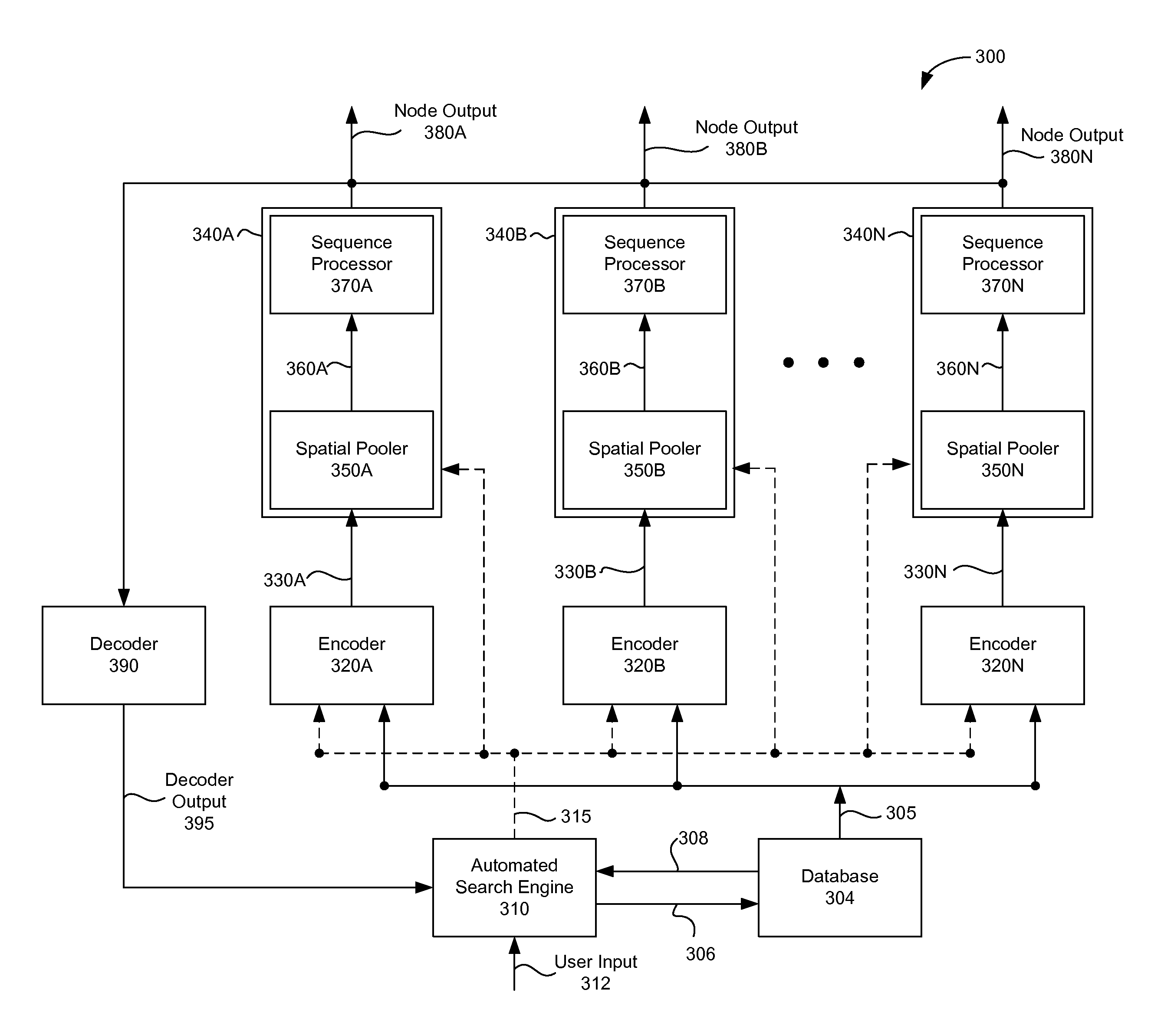 Automated search for detecting patterns and sequences in data using a spatial and temporal memory system