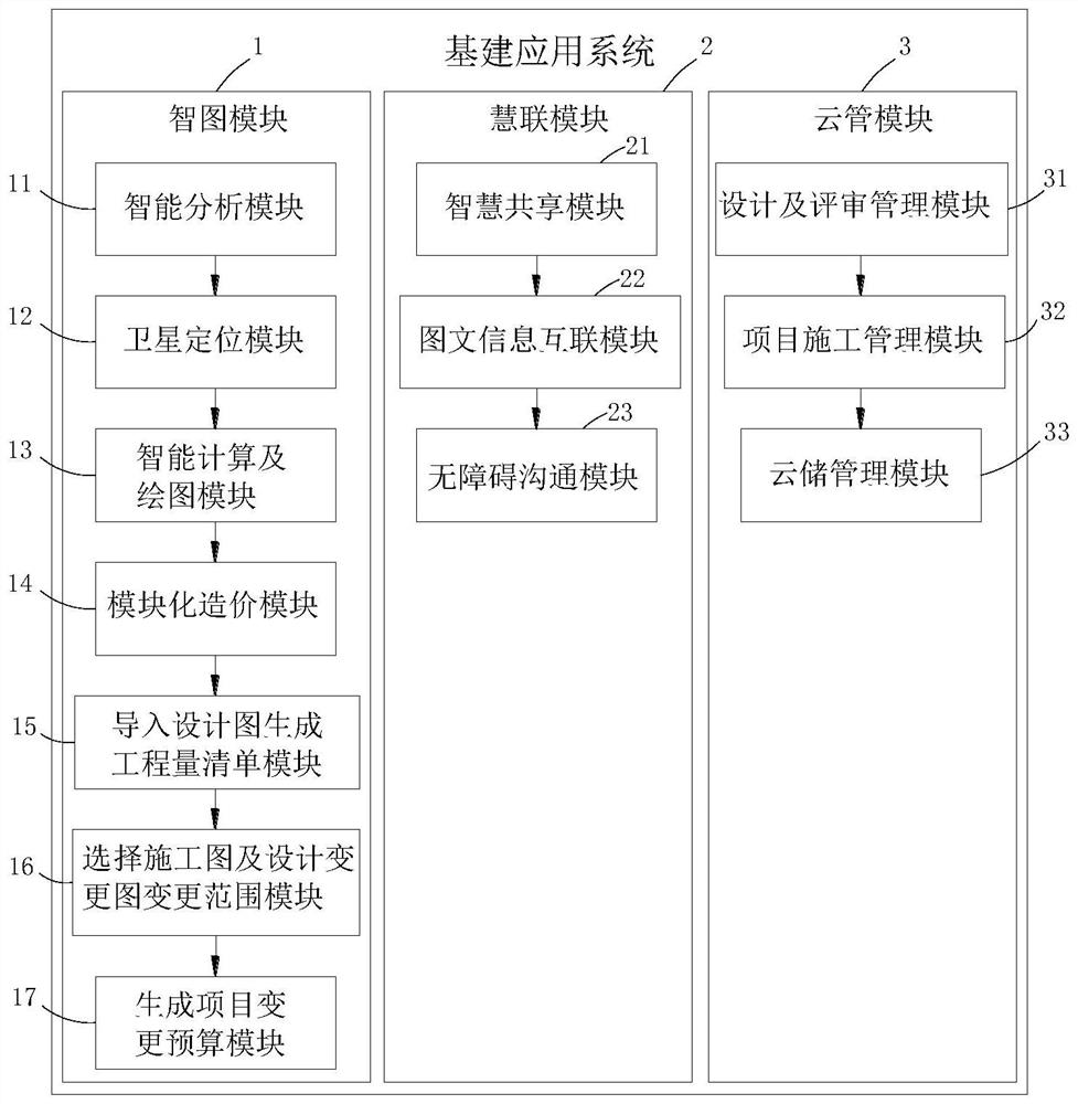 Capital construction application system and method