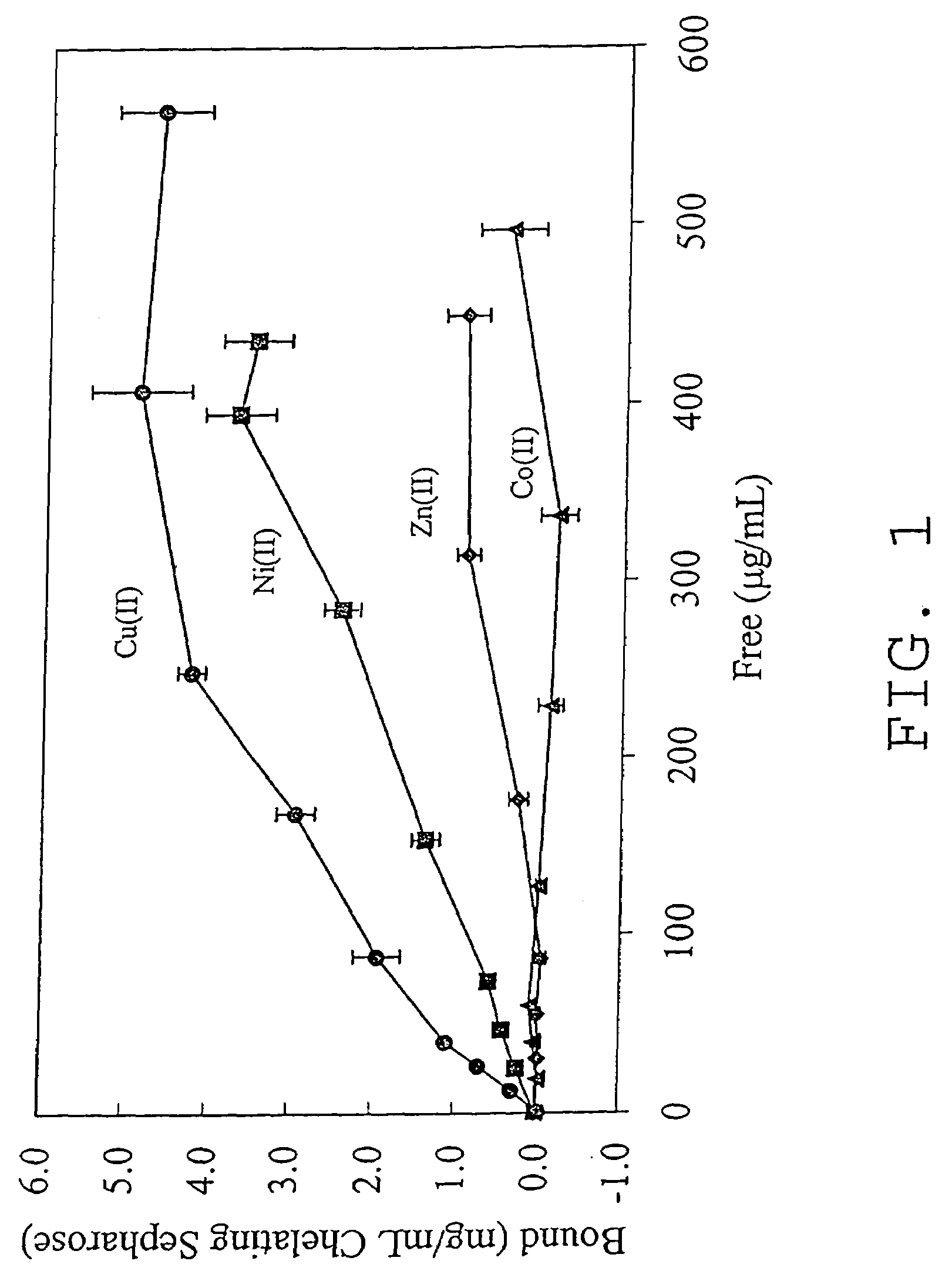 Nucleic acid separation using immobilized metal affinity chromatography