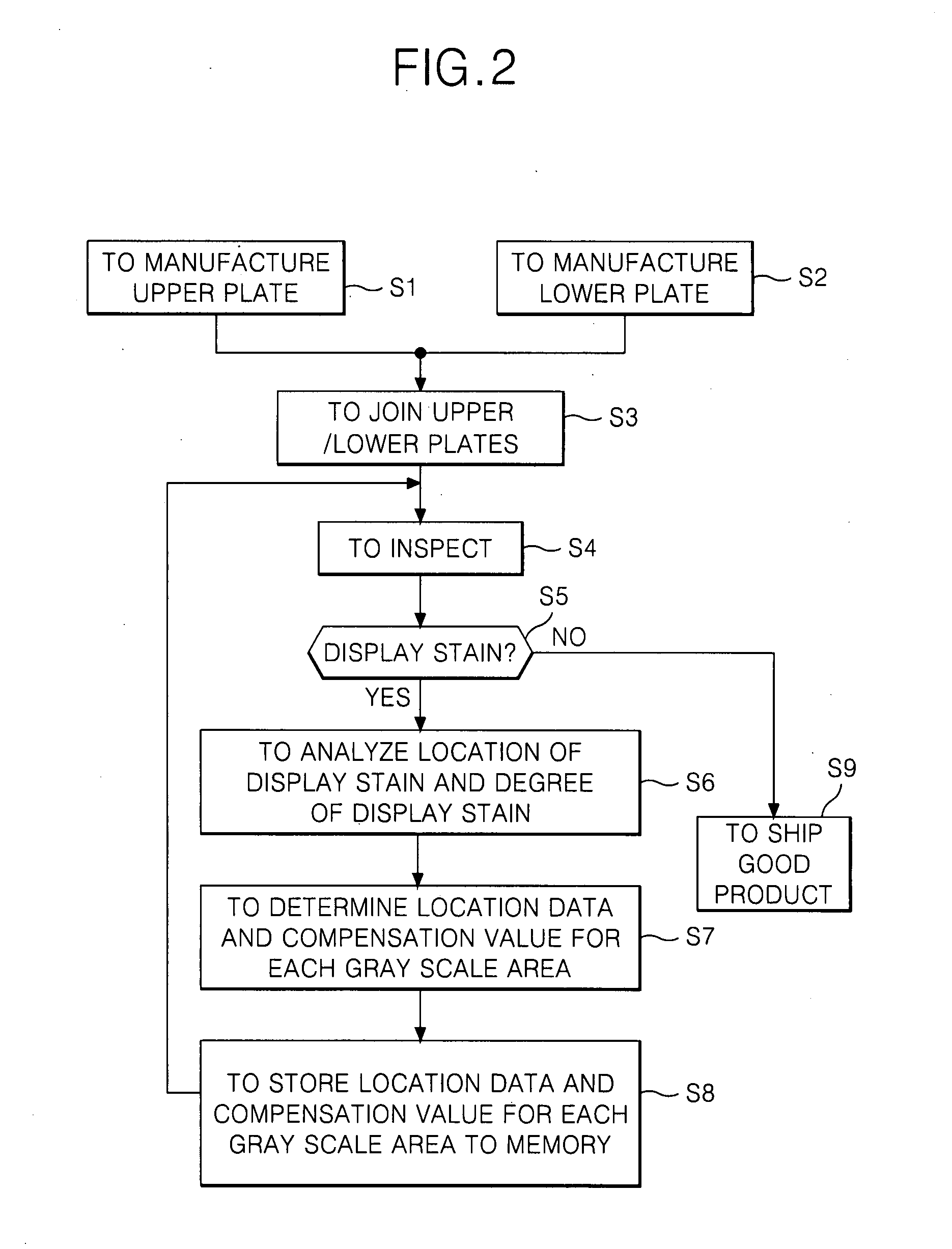 Method of controlling picture quality in flat panel display