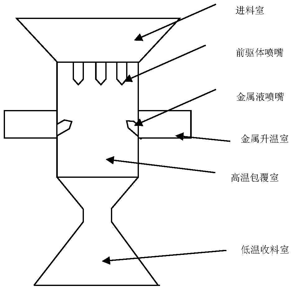 Molten metal coated ternary precursor and preparation method thereof