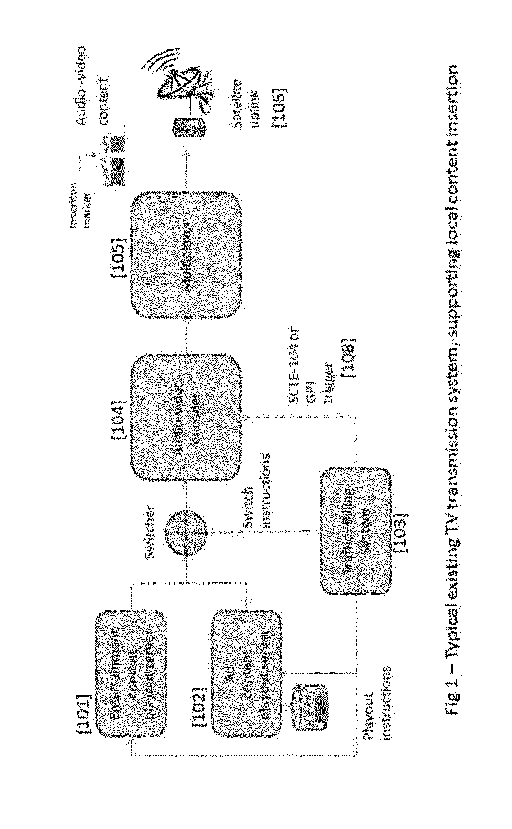 System and method for seamless content insertion on network content using audio-video fingerprinting and watermarking