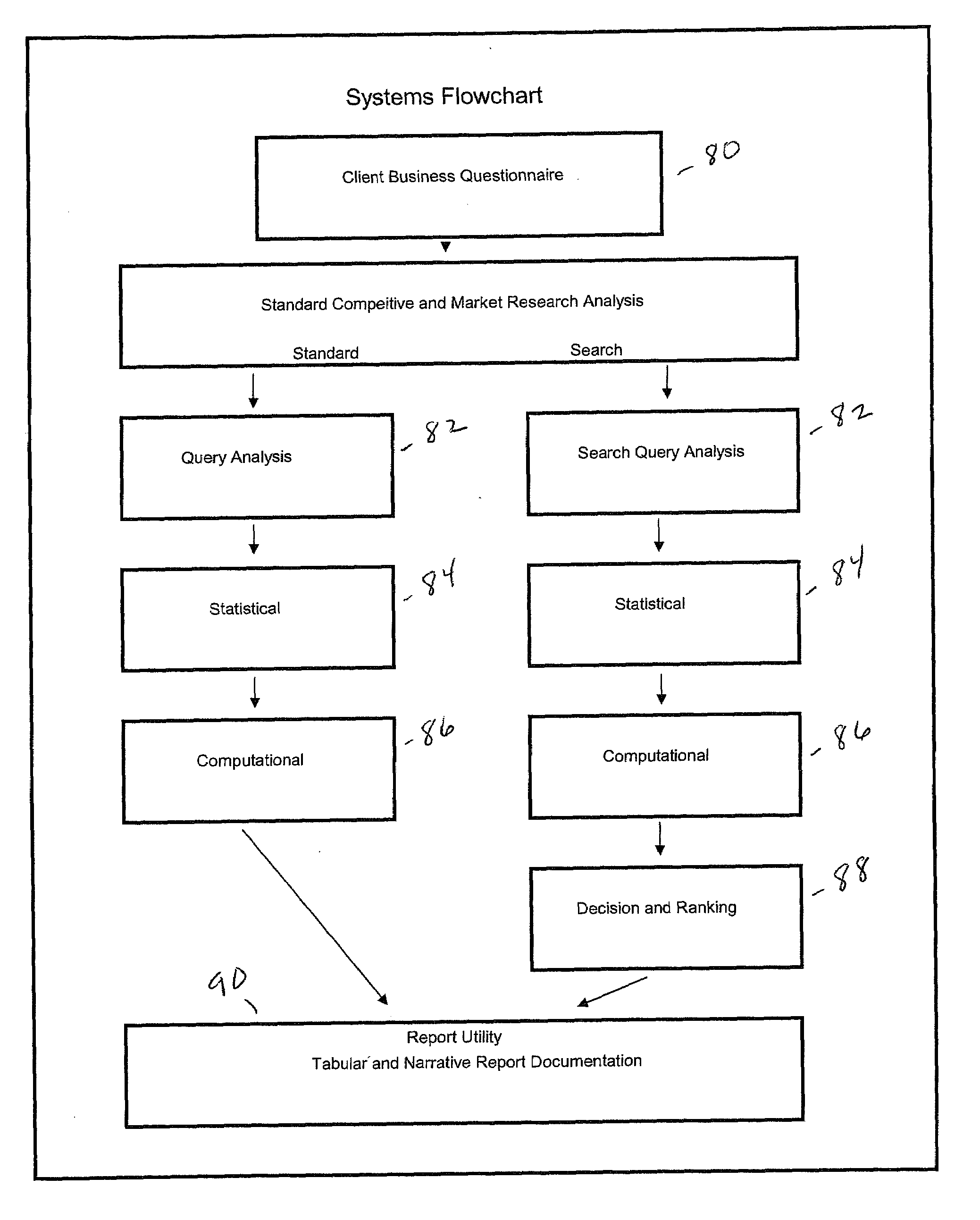 System and method of competitive business analysis
