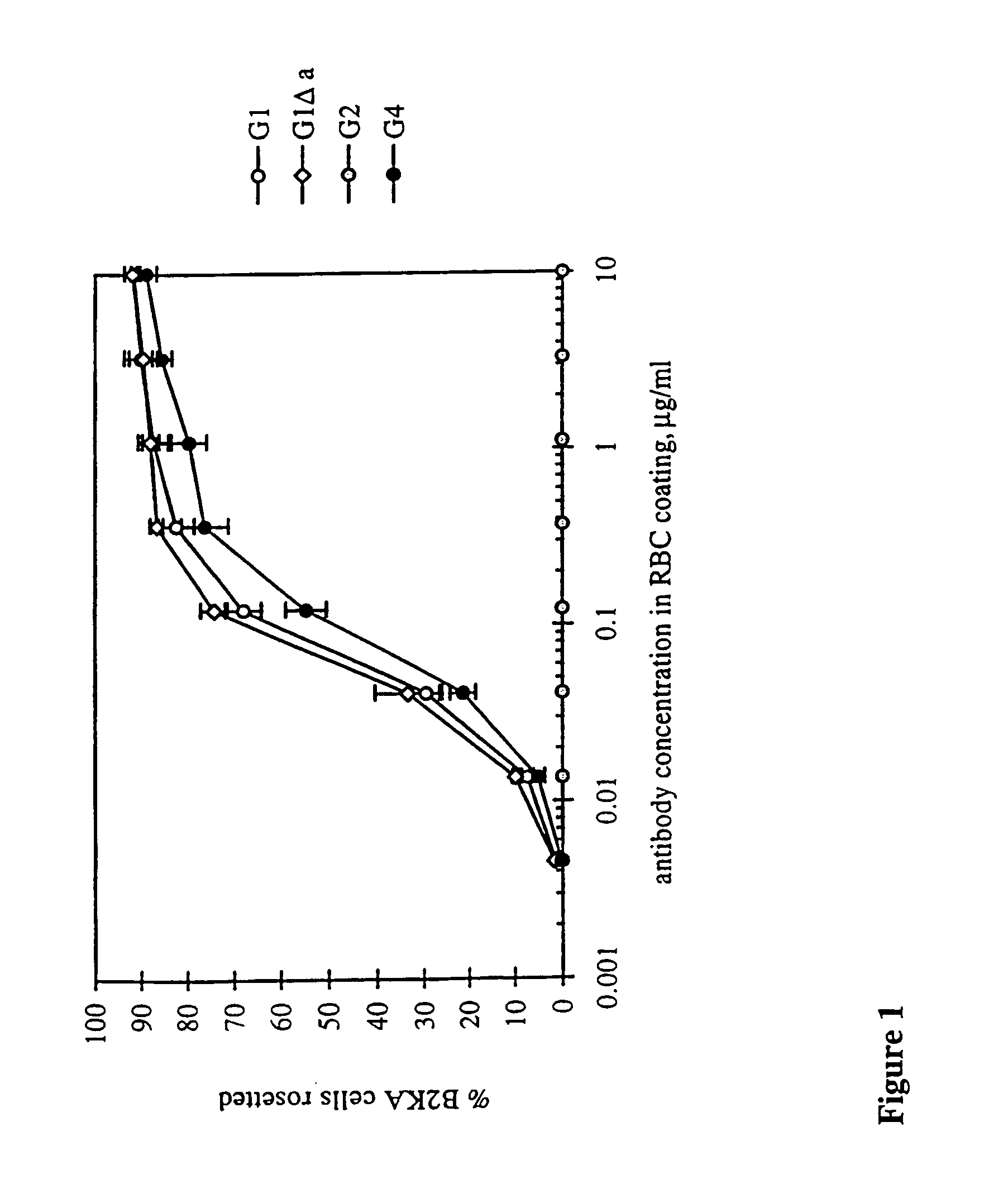 Binding molecules derived from immunoglobulins which do not trigger complement mediated lysis