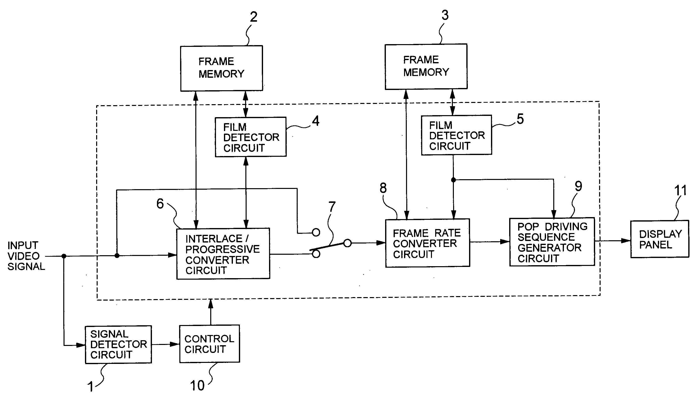 Video signal converting apparatus and method