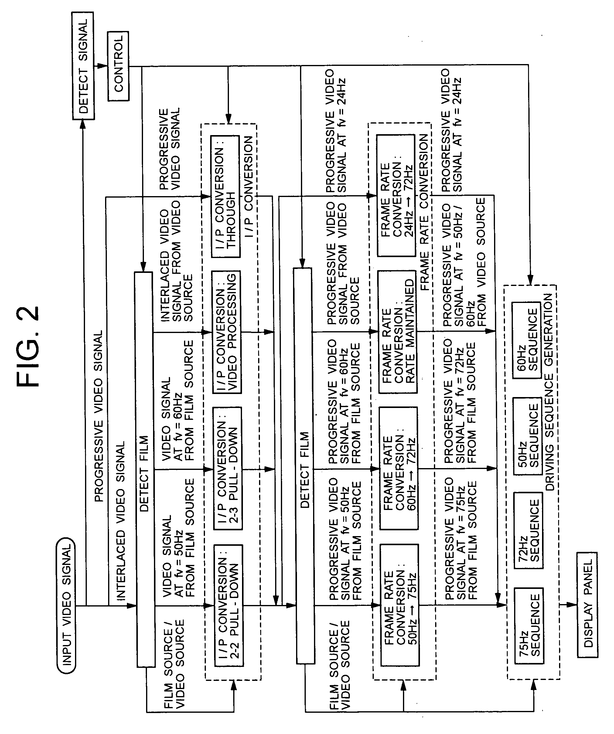 Video signal converting apparatus and method