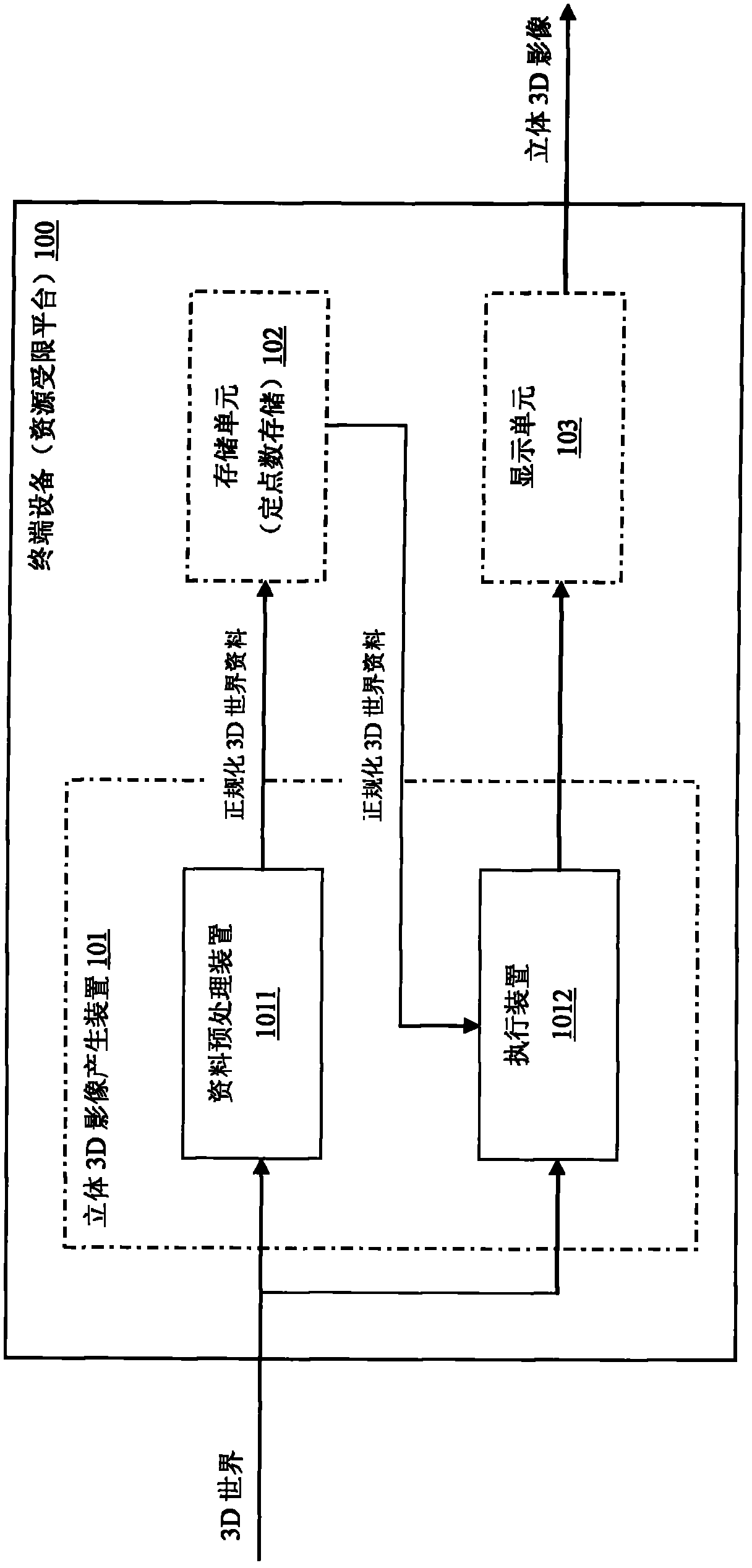 Method and equipment used for generating three-dimensional (3D) video on a resource-limited device