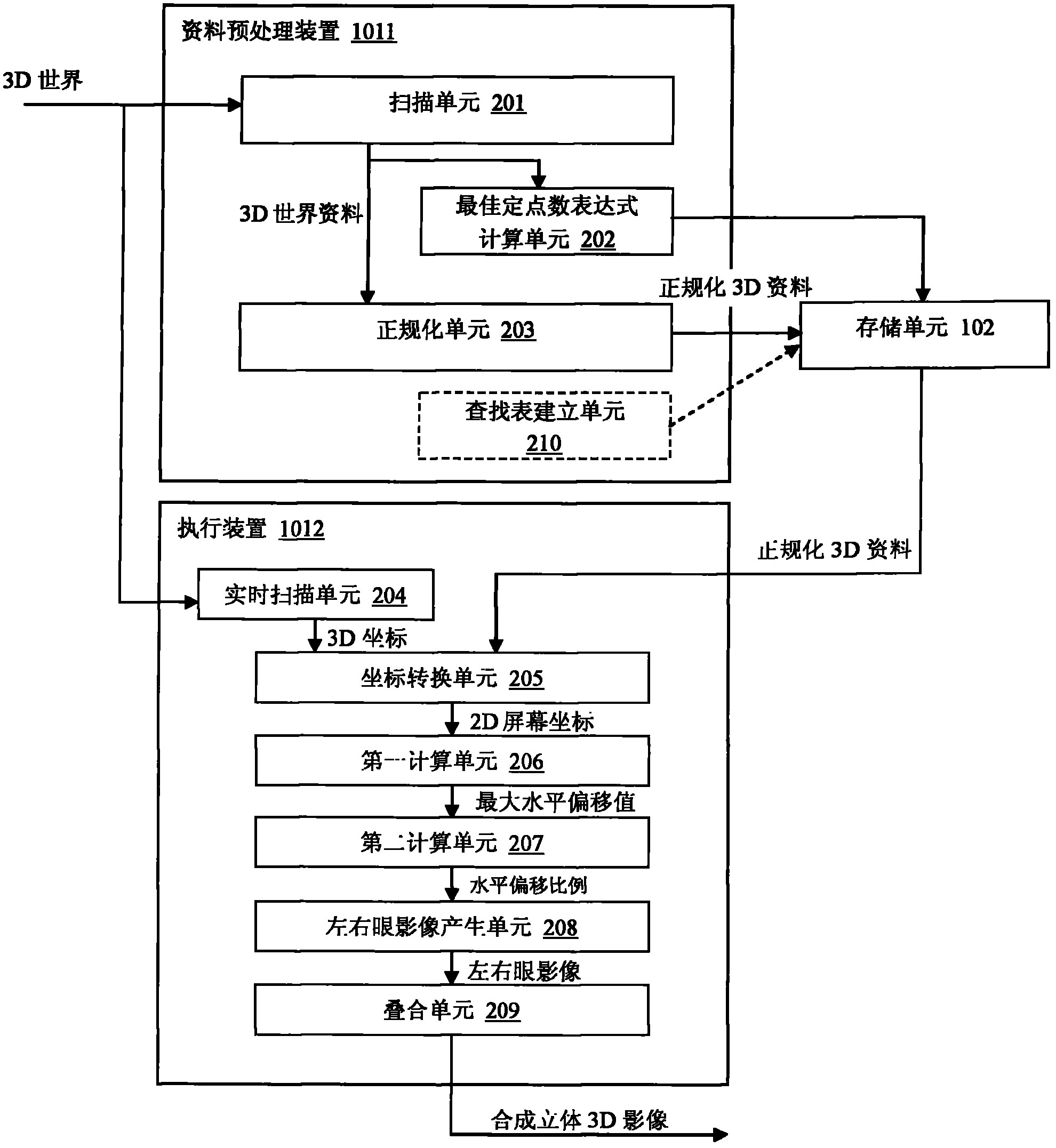 Method and equipment used for generating three-dimensional (3D) video on a resource-limited device