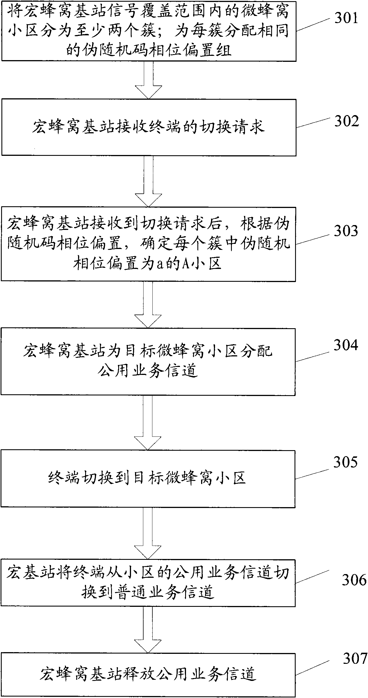 Method and device for switching cells and communication system thereof